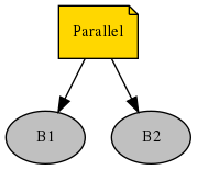 digraph parallel {
graph [fontname="times-roman"];
node [fontname="times-roman"];
edge [fontname="times-roman"];
"Parallel" [fontcolor=black, shape=note, fontsize=11, style=filled, fillcolor=gold];
"B1" [fontcolor=black, shape=ellipse, fontsize=11, style=filled, fillcolor=gray];
"Parallel" -> "B1";
"B2" [fontcolor=black, shape=ellipse, fontsize=11, style=filled, fillcolor=gray];
"Parallel" -> "B2";
}